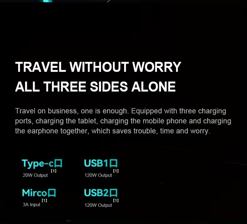 18,000mah 20W USB-C, 120W USB-A x2 Intelligent Power Bank Portable Battery